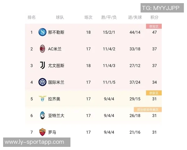 近12轮8胜4平米兰暂时领跑意甲积分榜罗马即将迎战那不勒斯